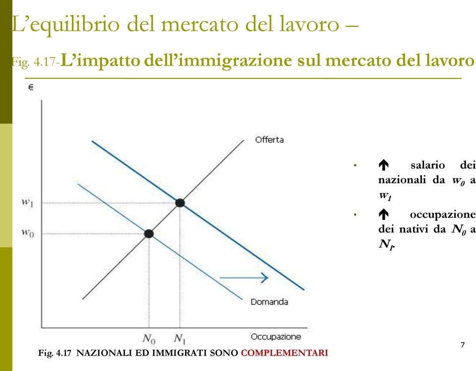 a w 1 occupazione dei nativi da N