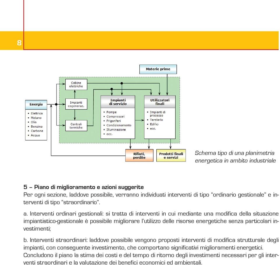 Interventi ordinari gestionali: si tratta di interventi in cui mediante una modifica della situazione impiantistico-gestionale è possibile migliorare l utilizzo delle risorse energetiche senza