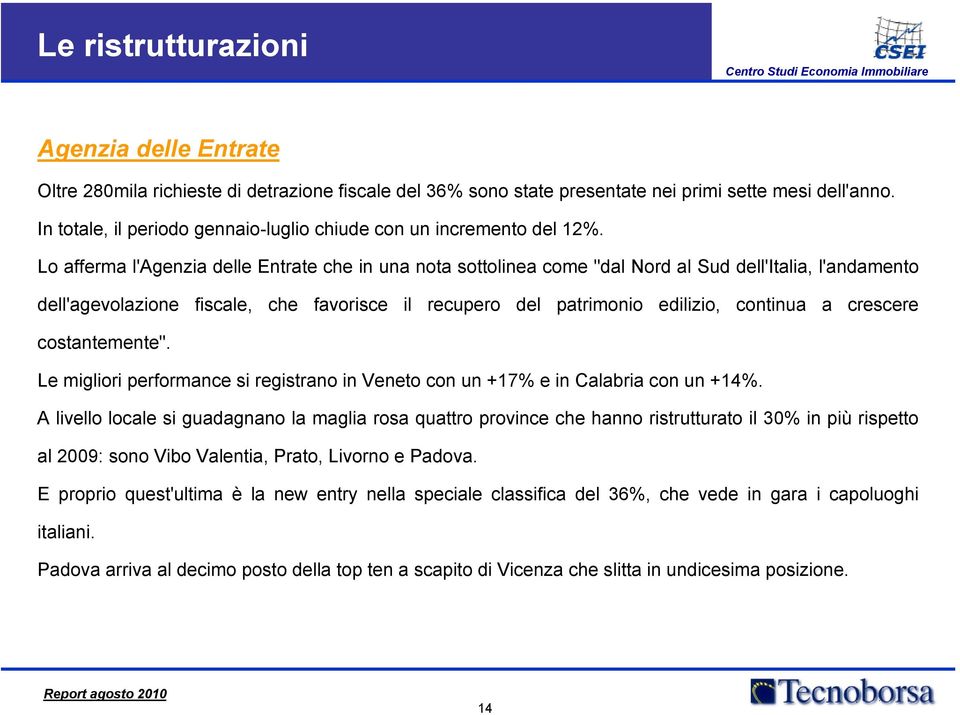 Lo afferma l'agenzia delle Entrate che in una nota sottolinea come "dal Nord al Sud dell'italia, l'andamento dell'agevolazione fiscale, che favorisce il recupero del patrimonio edilizio, continua a