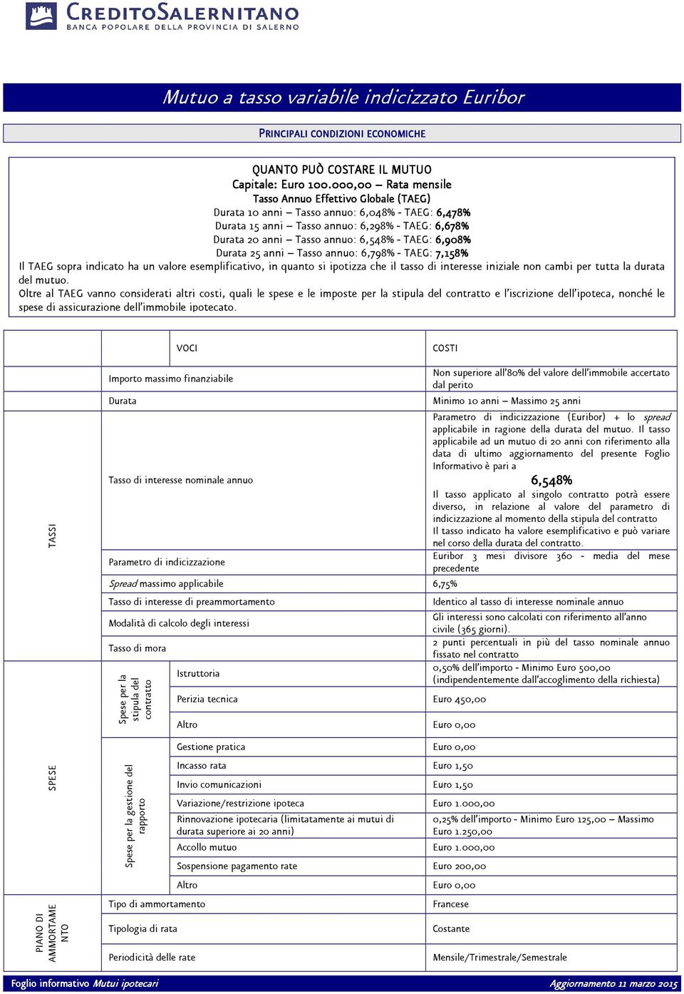 TAEG: 6,908% Durata 25 anni Tasso annuo: 6,798% - TAEG: 7,158% Il TAEG sopra indicato ha un valore esemplificativo, in quanto si ipotizza che il tasso di interesse iniziale non cambi per tutta la