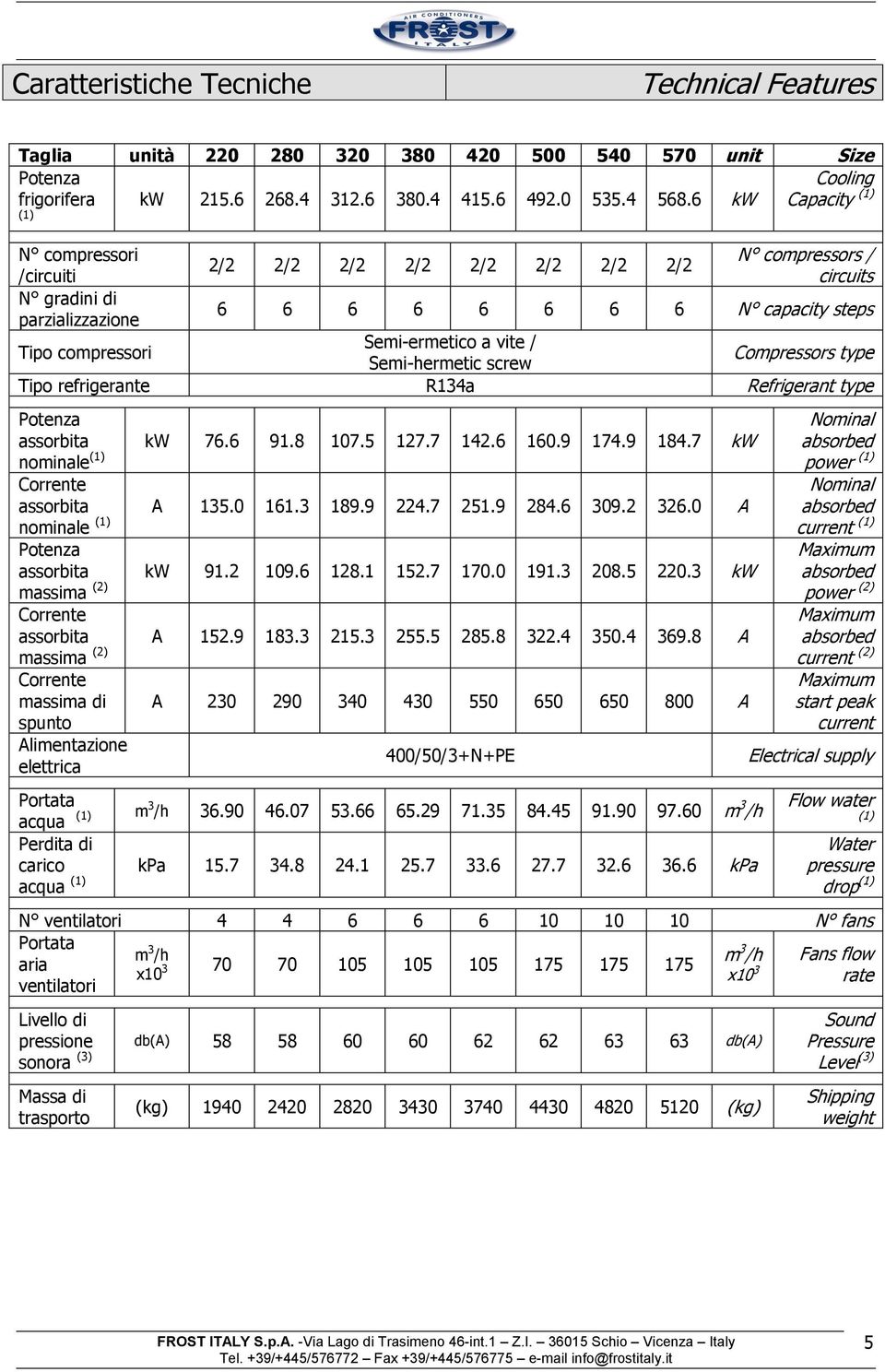 Semi-ermetico a vite / Semi-hermetic screw Compressors type Tipo refrigerante R134a Refrigerant type Potenza assorbita nominale (1) kw 76.6 91.8 107.5 127.7 142.6 160.9 174.9 184.