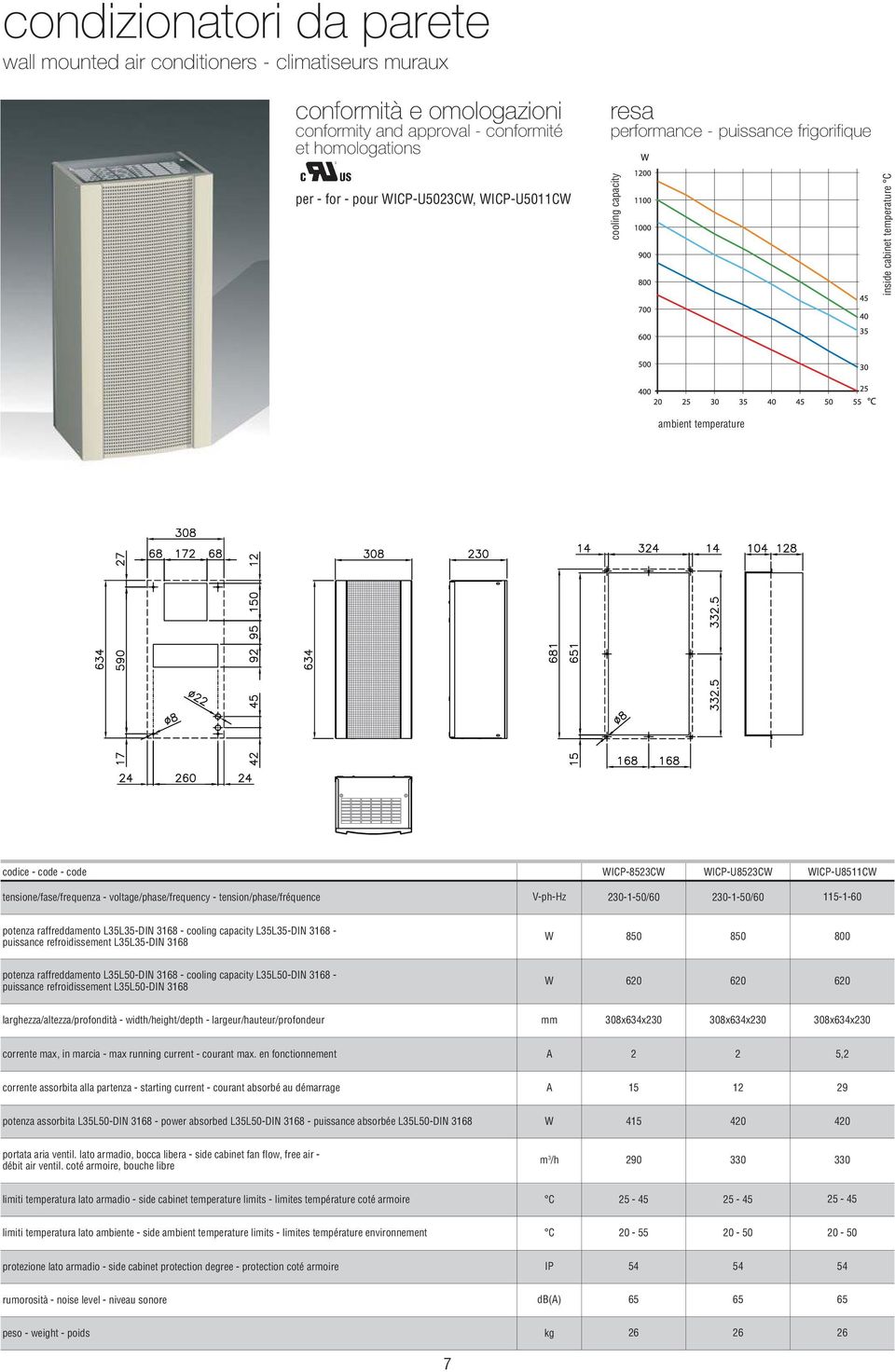 raffreddamento L35L50DIN 3168 L35L50DIN 3168 puissance refroidissement L35L50DIN 3168 620 620 620 larghezza/altezza/profondità width/height/depth largeur/hauteur/profondeur xx xx xx corrente max, in