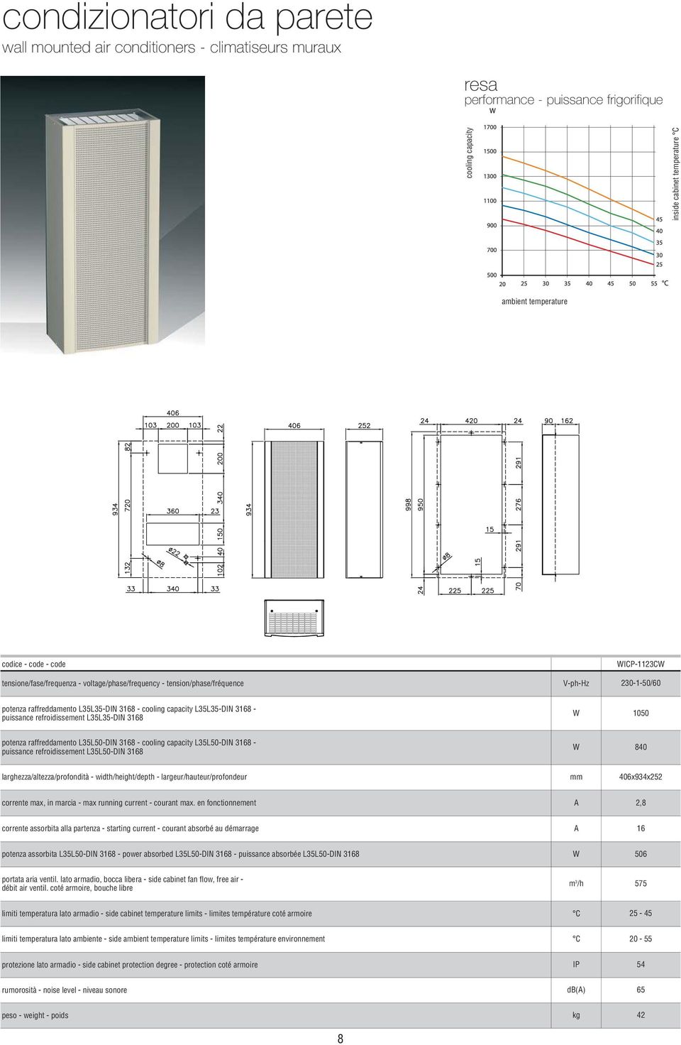 width/height/depth largeur/hauteur/profondeur xx corrente max, in marcia max running current courant max.