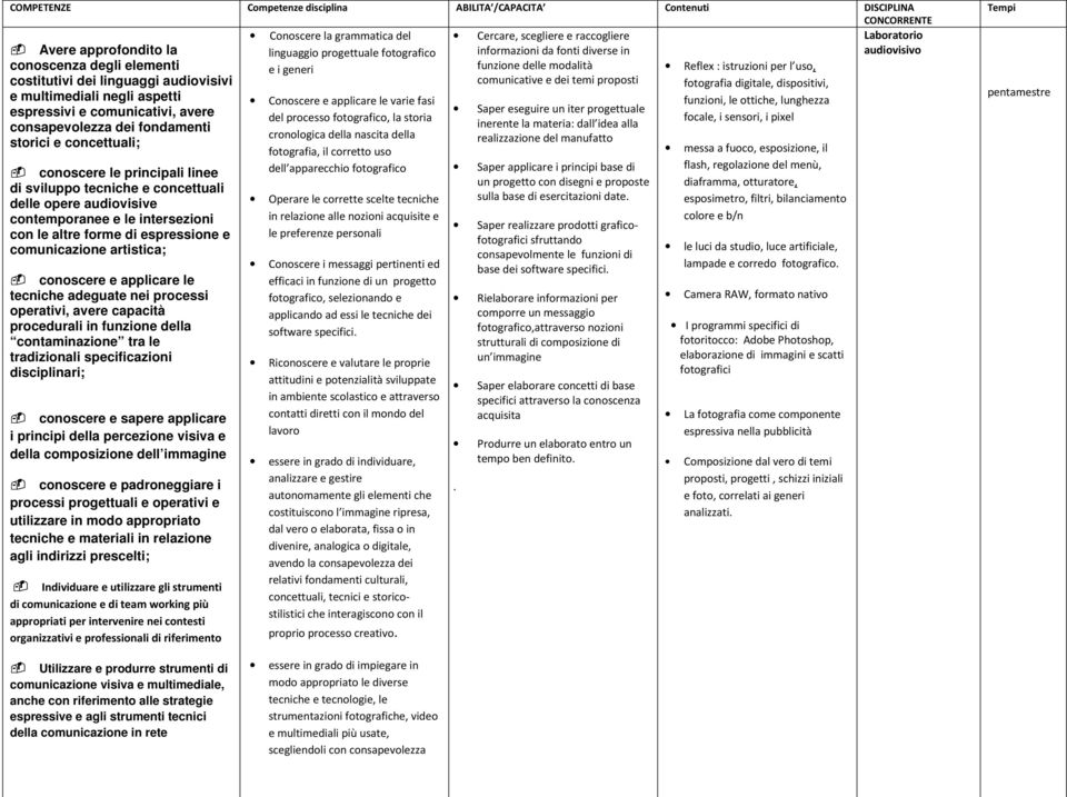 intersezioni con le altre forme di espressione e comunicazione artistica; conoscere e applicare le tecniche adeguate nei processi operativi, avere capacità procedurali in funzione della