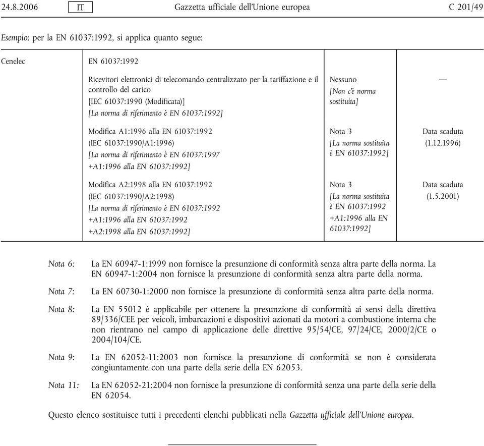 EN 61037:1997 +A1:1996 alla EN 61037:1992] Modifica A2:1998 alla EN 61037:1992 (IEC 61037:1990/A2:1998) [La norma di riferimento è EN 61037:1992 +A1:1996 alla EN 61037:1992 +A2:1998 alla EN