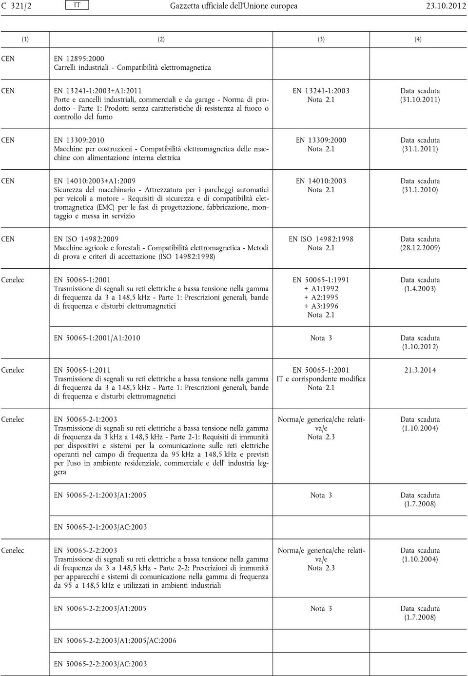 senza caratteristiche di resistenza al fuoco o controllo del fumo EN 13241-1:2003 (31.10.