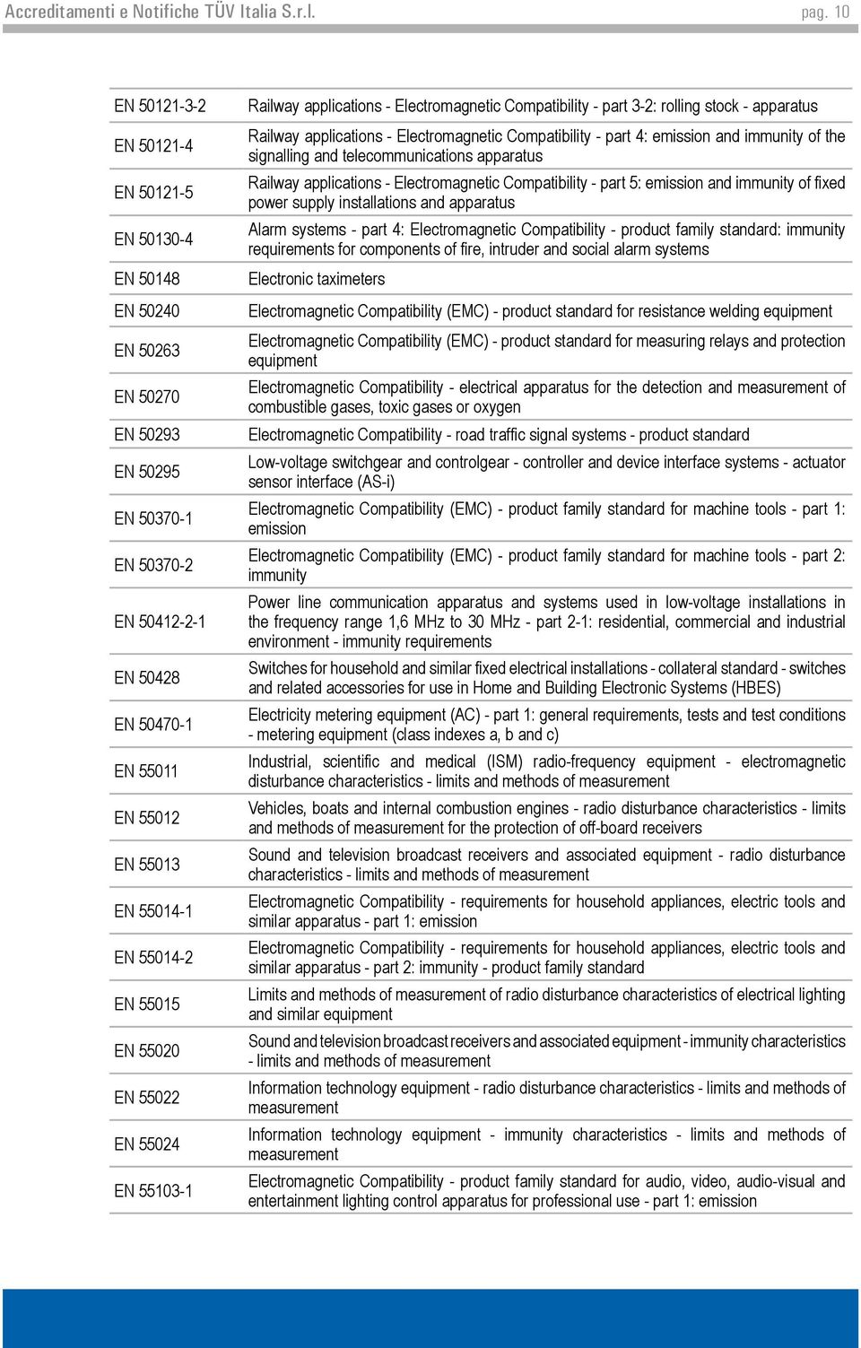 55014-2 EN 55015 EN 55020 EN 55022 EN 55024 EN 55103-1 Railway applications - Electromagnetic Compatibility - part 3-2: rolling stock - apparatus Railway applications - Electromagnetic Compatibility