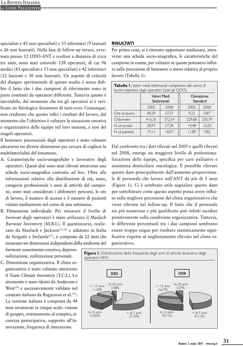 infermieri (12 laureati e 30 non laureati).