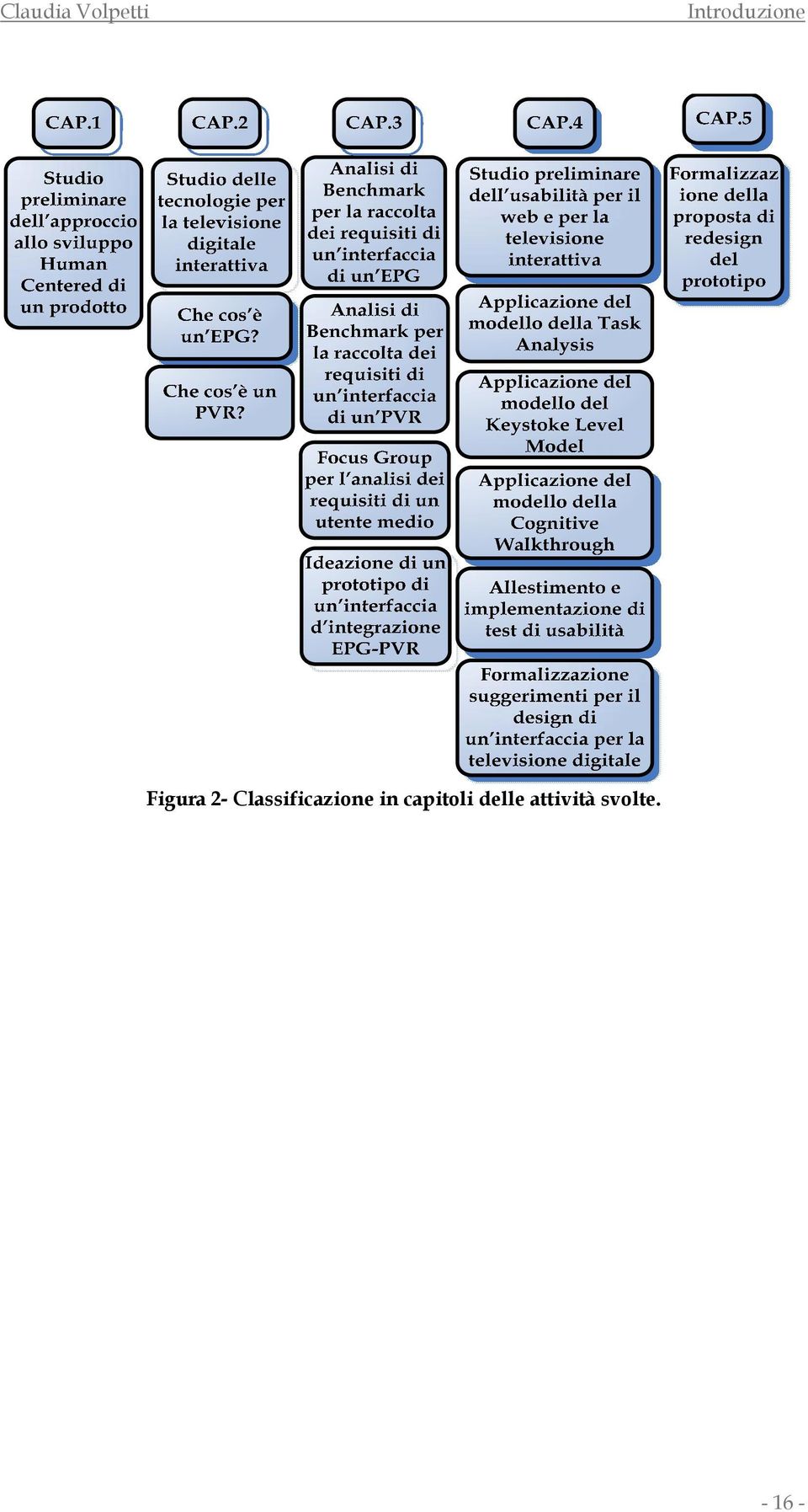 Classificazione in