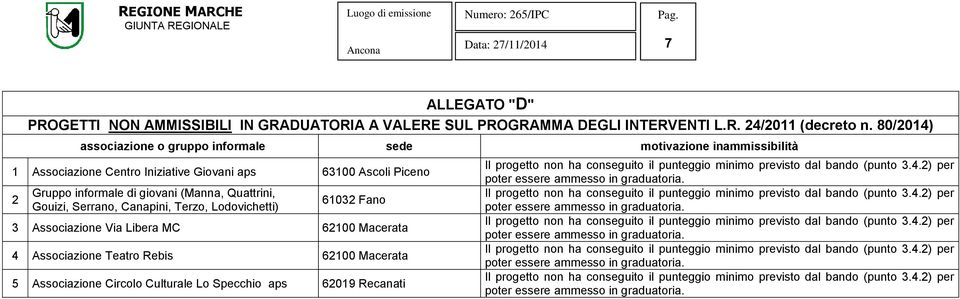 Ascoli Piceno 2 Gruppo informale di giovani (Manna, Quattrini, Gouizi, Serrano, Canapini, Terzo, Lodovichetti) 61032 Fano 3