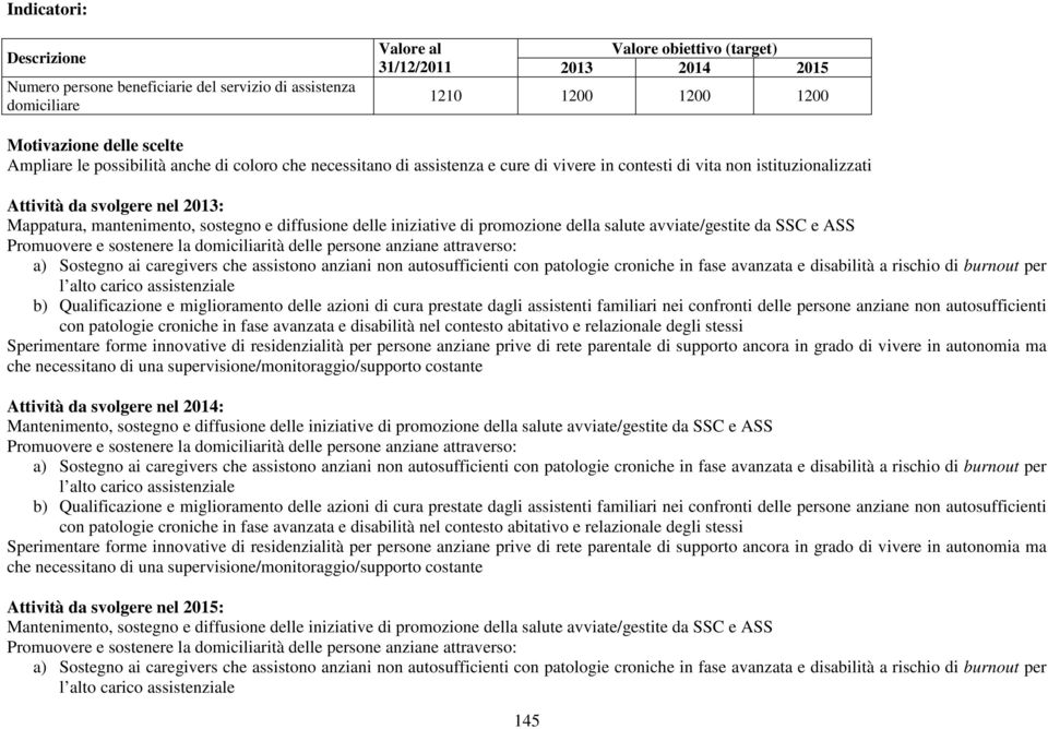 diffusione delle iniziative di promozione della salute avviate/gestite da SSC e ASS Promuovere e sostenere la domiciliarità delle persone anziane attraverso: a) Sostegno ai caregivers che assistono