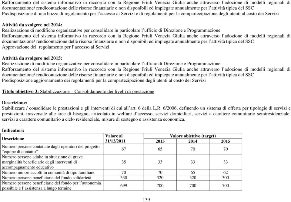 costo dei Servizi Attività da svolgere nel 2014: Realizzazione di modifiche organizzative per consolidare in particolare l ufficio di Direzione e Programmazione  non disponibili ed impiegate