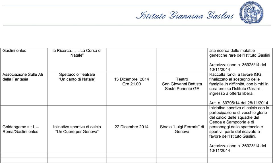 36925/14 del 10/11/2014 ingresso a. Goldengame s.r.l. Roma/Gaslini onlus Iniziativa sportiva di calcio Un Cuore per Genova 22 Dicembre 2014 Stadio Luigi Ferraris di Genova Aut.