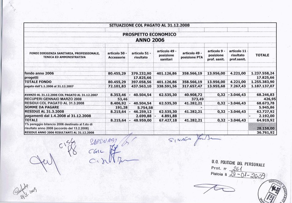 ~:,~rtic010 TOTALE TENCA ED AMMNSTRATVA $: :,,-' A~ssorie risultato posizione PTA,...,-- :..v. -- T-,,v.,. sanitari prof. sanit. profsanit. i.. *.. < - -..-,y....-.'--. -- -.,'.,,. C, ---i, " : :,.