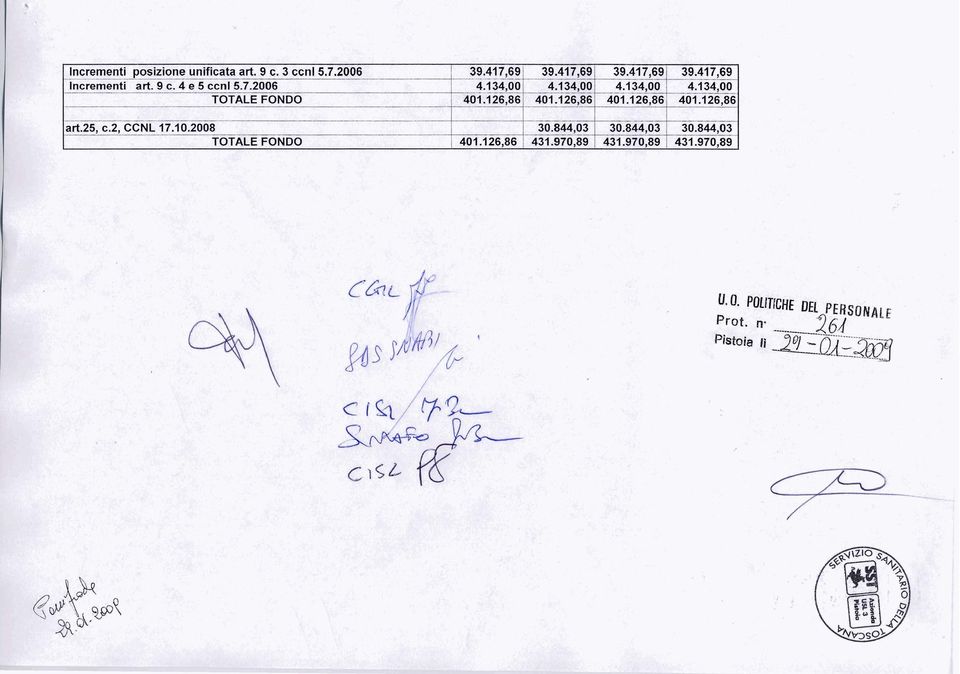 25, c.2, CCNL 17.40.2008 TOTALE FONDO 401.126,86 30.844,03 431.