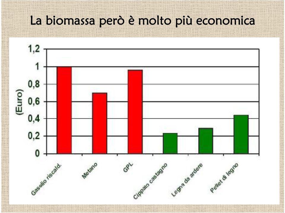 però è