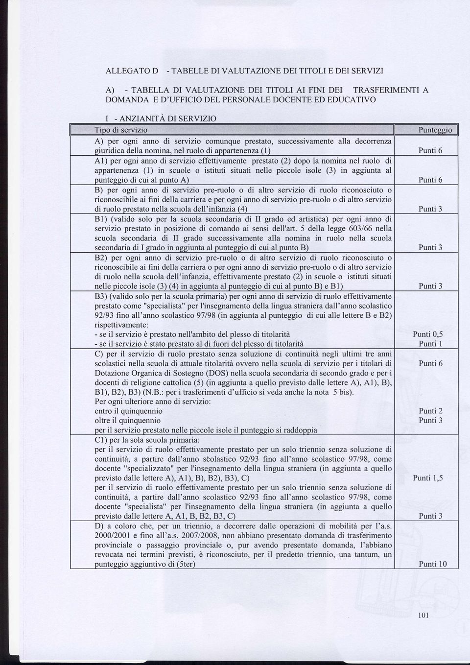 nel ruolo di aooartenenza (l\ Punti 6 Al) per ogni anno di servizio effettivamente prestato (2) dopo la nomina nel ruolo di appartenenza (1) in scuole o istituti situati nelle piccole isole (3) in