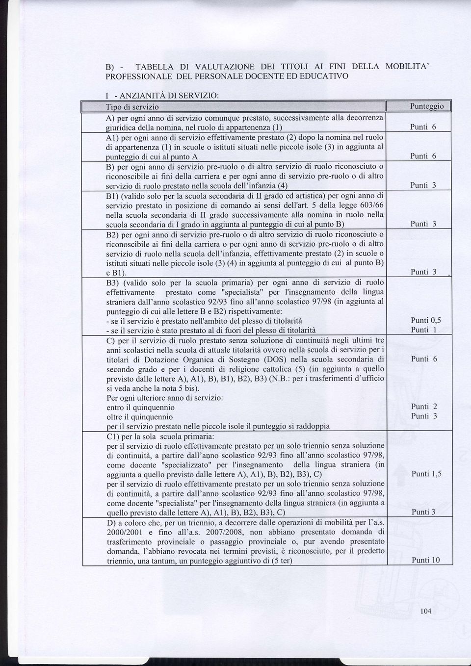 nel ruolo di appartenenza (l) Punti 6 Al) per ogni anno di servizio effettivamente prestato (2) dopo la nomina nel ruolo di appartenenza (l) in scuole o istituti situati nelle piccole isole (3) in