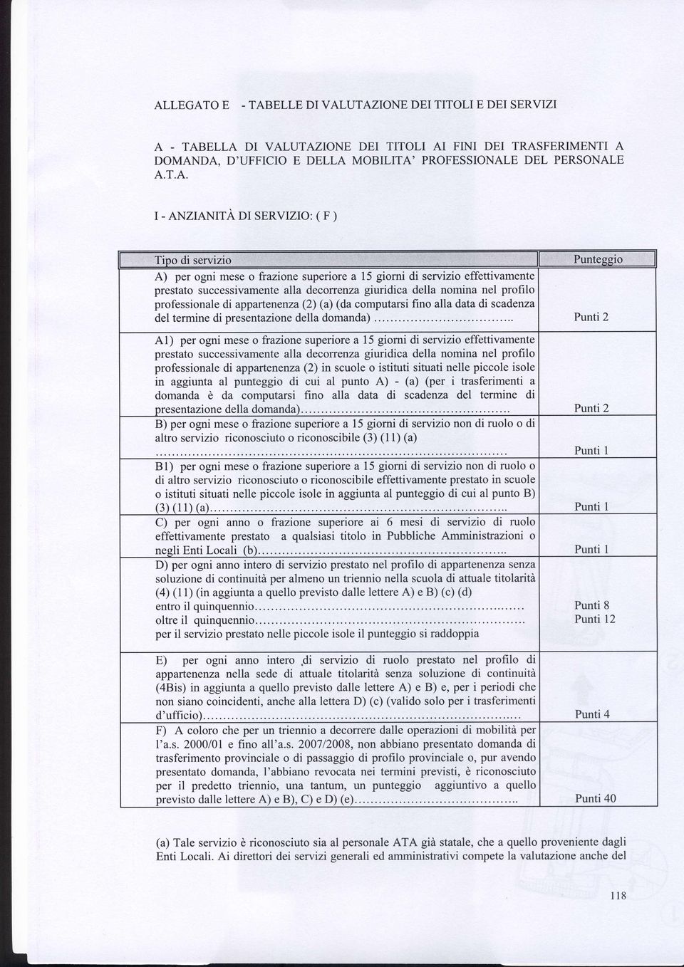 nomina nel profilo professionale di appartenenza(2) (a) (da computarsi fino alla data di scadenza del termine di presentazione della domanda) Punti 2 Al) per ogni mese o frazione superiore a 15 giomi