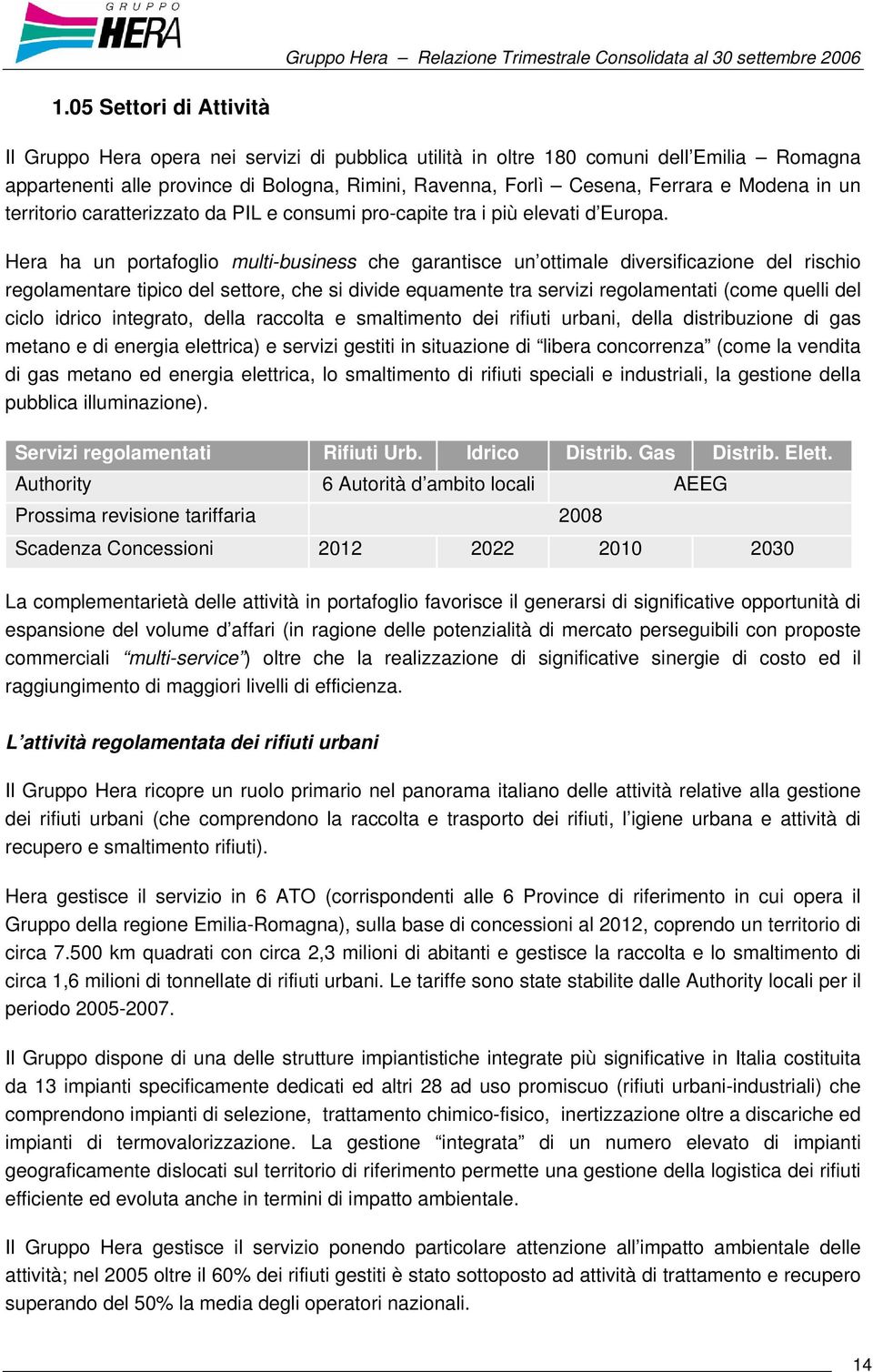 Hera ha un portafoglio multi-business che garantisce un ottimale diversificazione del rischio regolamentare tipico del settore, che si divide equamente tra servizi regolamentati (come quelli del