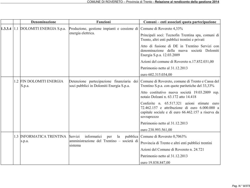 1.3 INFORMATICA TRENTINA s.p.a.