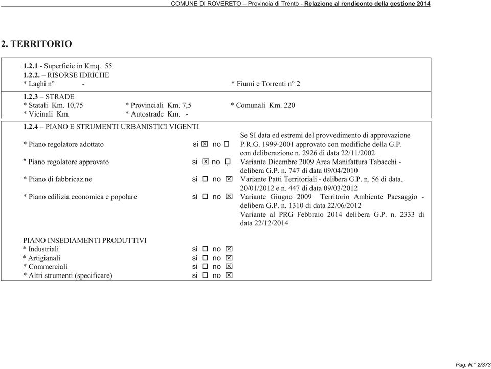 R.G. 1999-2001 approvato con modifiche della G.P. con deliberazione n. 2926 di data 22/11/2002 * Piano regolatore approvato si no Variante Dicembre 2009 Area Manifattura Tabacchi - delibera G.P. n. 747 di data 09/04/2010 * Piano di fabbricaz.