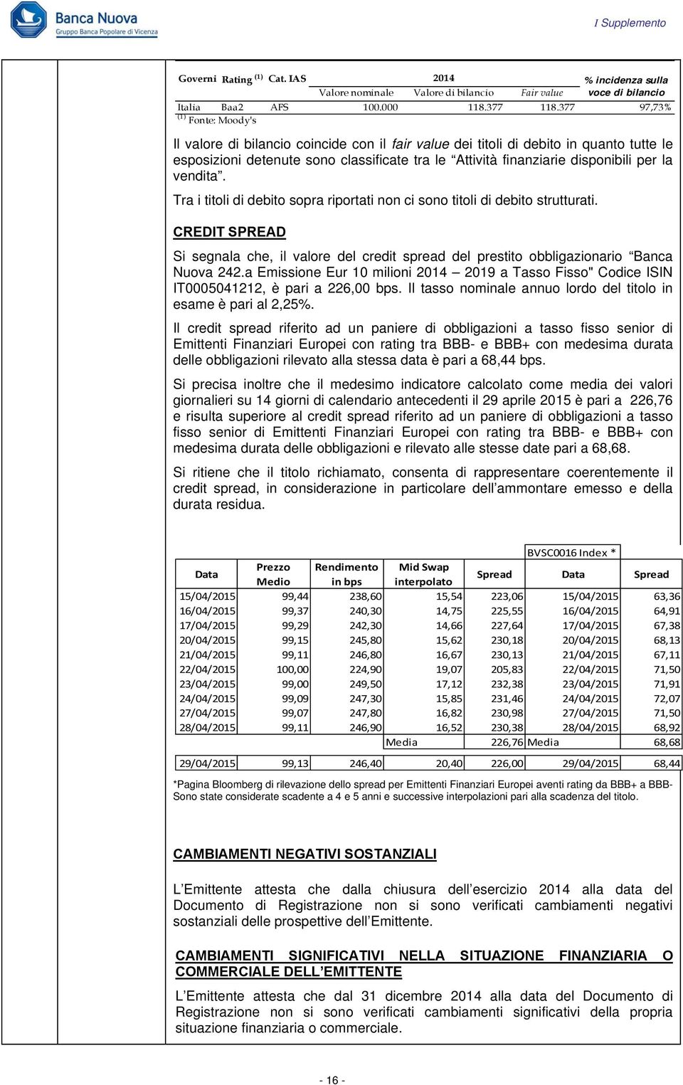 per la vendita. Tra i titoli di debito sopra riportati non ci sono titoli di debito strutturati. CREDIT SPREAD Si segnala che, il valore del credit spread del prestito obbligazionario Banca Nuova 242.