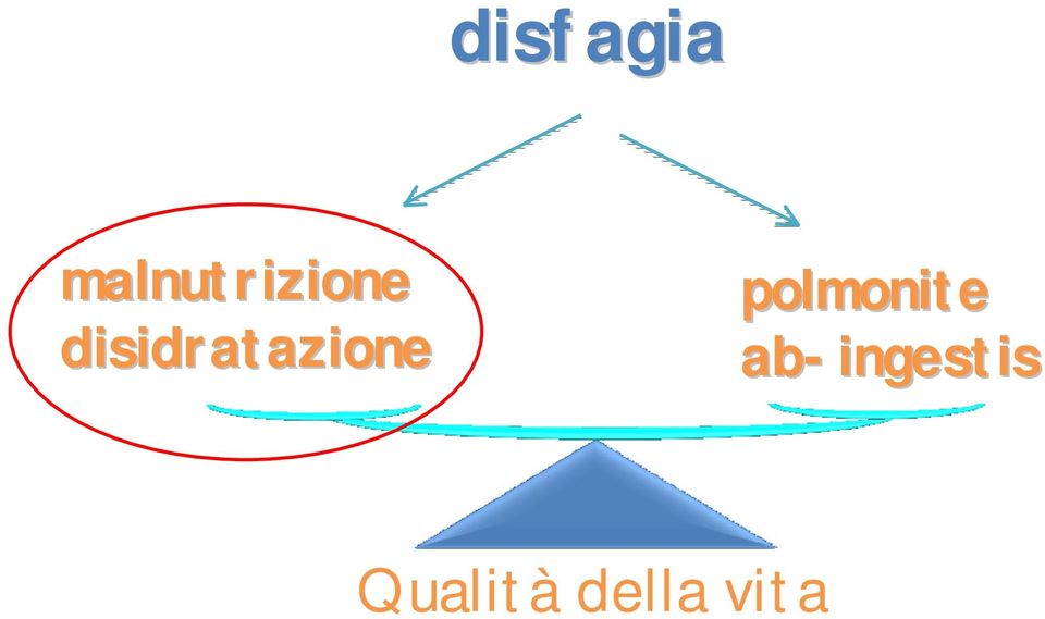 disidratazione