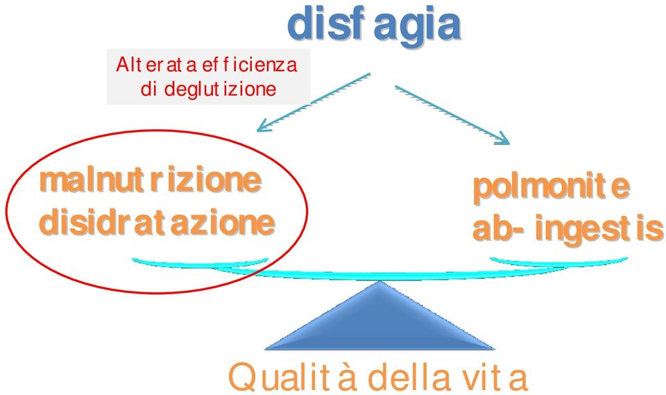 malnutrizione disidratazione