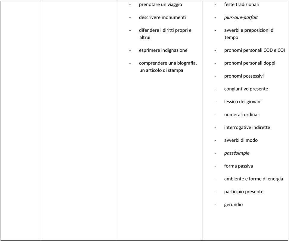 COD e COI - pronomi personali doppi - pronomi possessivi - congiuntivo presente - lessico dei giovani - numerali ordinali -