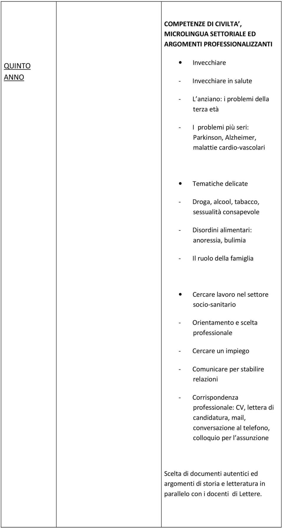 famiglia Cercare lavoro nel settore socio-sanitario - Orientamento e scelta professionale - Cercare un impiego - Comunicare per stabilire relazioni - Corrispondenza professionale: CV,