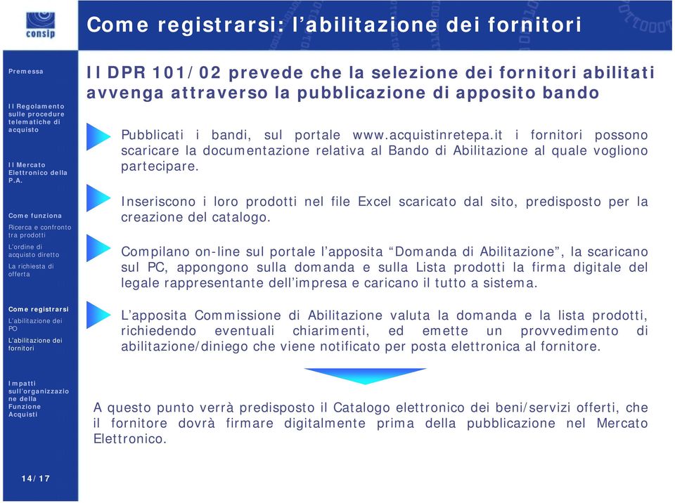 Inseriscono i loro prodotti nel file Excel scaricato dal sito, predisposto per la creazione del catalogo.