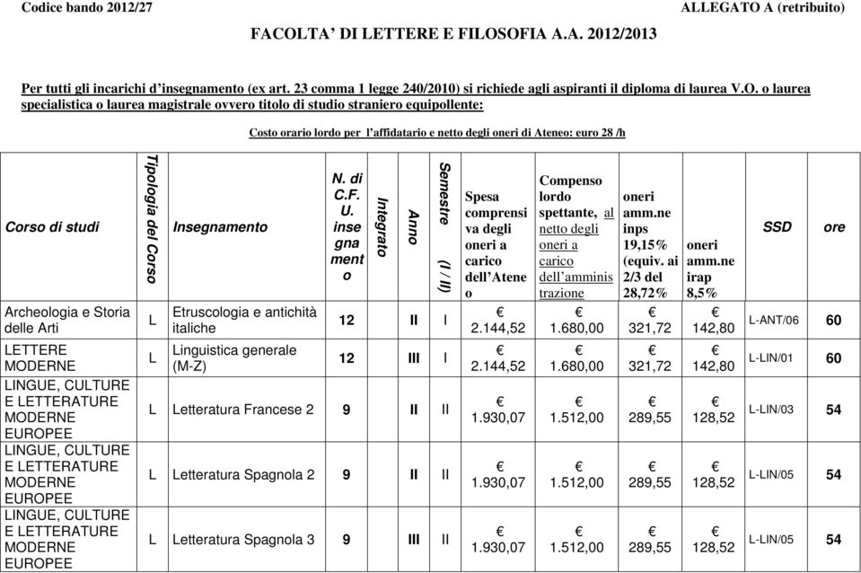 laurea specialistica laurea magistrale vver titl di studi stranier equipllente: Cst rari lrd per l affidatari e nett degli neri di Atene: eur 28 /h Crs di studi Archelgia e Stria delle Arti ETTERE