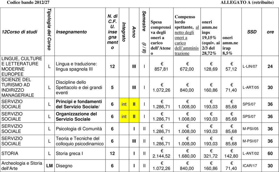 inse gna ment Integrat Ann 12 III I 5 III I 6 int II I 6 int II I Psiclgia di Cmunità 6 I II Teria e Tecniche del cllqui psicdinamic Semestre (I / II) 6 III II STORIA Stria greca I 12 I II Archelgia