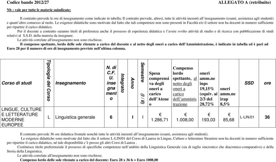 e esigenze didattiche sn mtivate dal fatt che tali cmpetenze nn sn presenti in Facltà e/ il settre nn ha dcenti in numer sufficiente per ripartire il caric didattic.