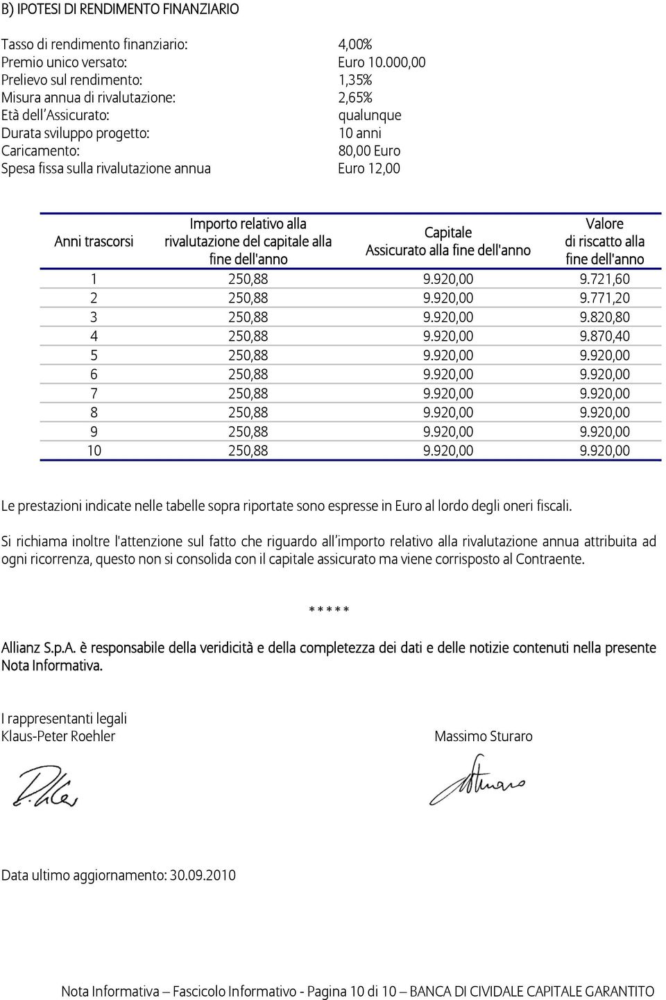 annua Euro 12,00 Anni trascorsi Importo relativo alla rivalutazione del capitale alla fine dell'anno Capitale Assicurato alla fine dell'anno Valore di riscatto alla fine dell'anno 1 250,88 9.920,00 9.