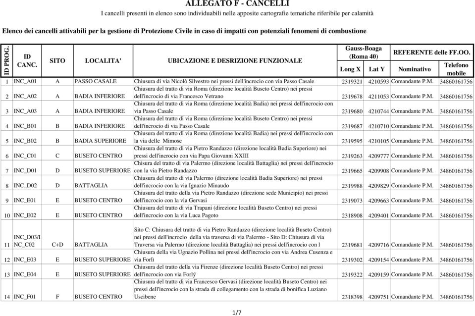 34860161756 2 INC_A02 A BADIA INFERIORE Chiusura del tratto di via Roma (direzione località Buseto Centro) nei pressi dell'incrocio di via Francesco Vetrano 2319678 4211053 Comandante P.M.