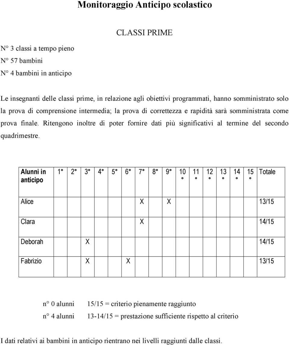 Ritengono inoltre di poter fornire dati più significativi al termine del secondo quadrimestre.