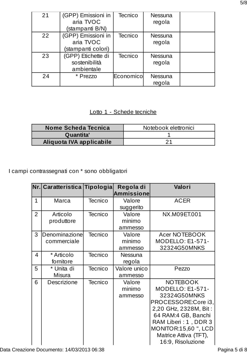 Caratteristica Tipologia Regola di Ammissione 1 Marca suggerito 2 Articolo produttore 3 Denominazione commerciale 4 * Articolo fornitore 5 * Unita di Misura unico 6 Descrizione Valori ACER NX.M09ET.