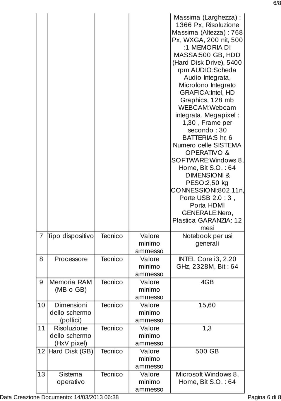 Graphics, 128 mb WEBCAM:Webcam integrata, Megapixel : 1,30, Frame per secondo : 30 BATTERIA:5 hr, 6 Numero celle SISTEMA OPERATIVO & SOFTWARE:Windows 8, Home, Bit S.O. : 64 DIMENSIONI & PESO:2,50 kg CONNESSIONI:802.
