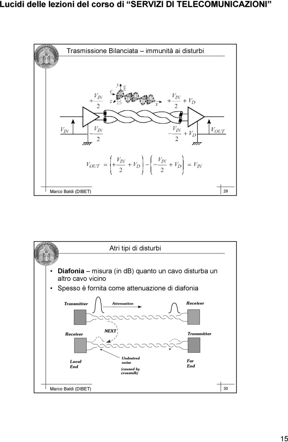 fornita come attenuazione di diafonia Transmitter Attenuation Receiver Receiver NEXT