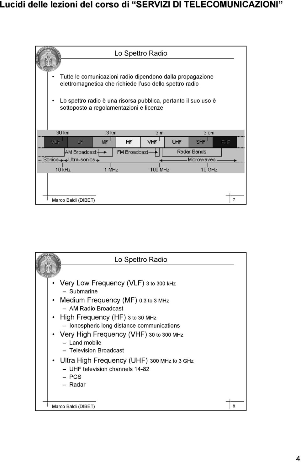 Submarine Medium Frequency (MF) 0.