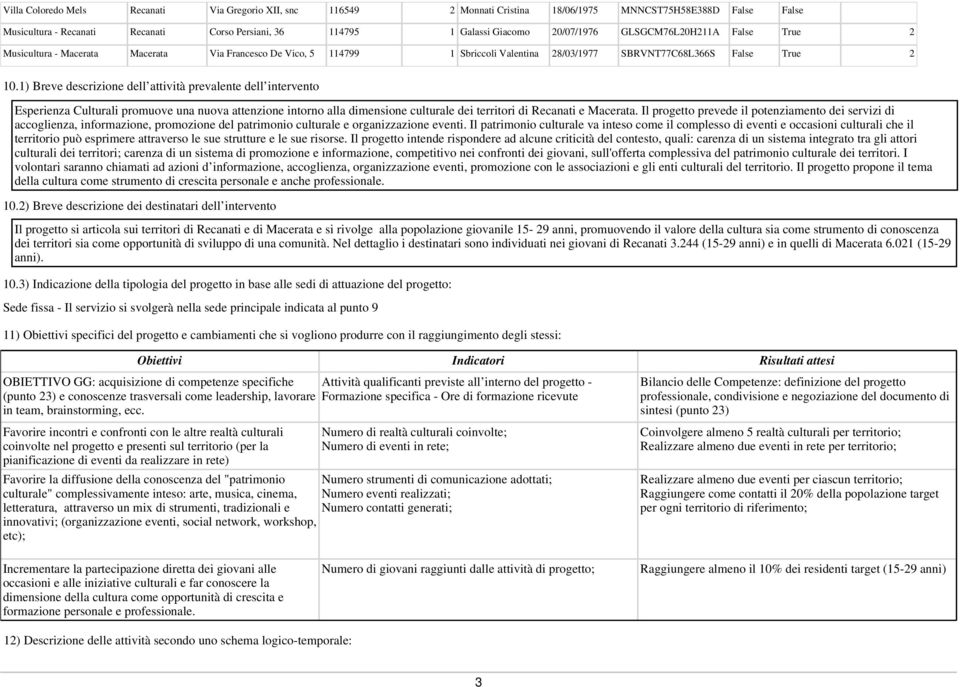 1) Breve descrizione dell attività prevalente dell intervento Esperienza Culturali promuove una nuova attenzione intorno alla dimensione culturale dei territori di Recanati e Macerata.