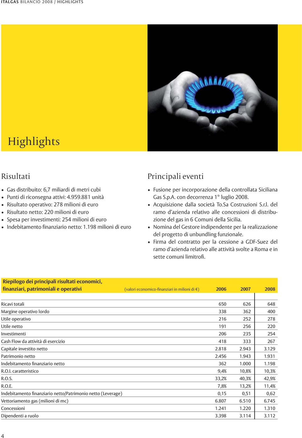 198 milioni di euro Principali eventi Fusione per incorporazione della controllata Siciliana Gas S.p.A. con decorrenza 1 luglio 2008. Acquisizione dalla società To.Sa Costruzioni S.r.l. del ramo d azienda relativo alle concessioni di distribuzione del gas in 6 Comuni della Sicilia.