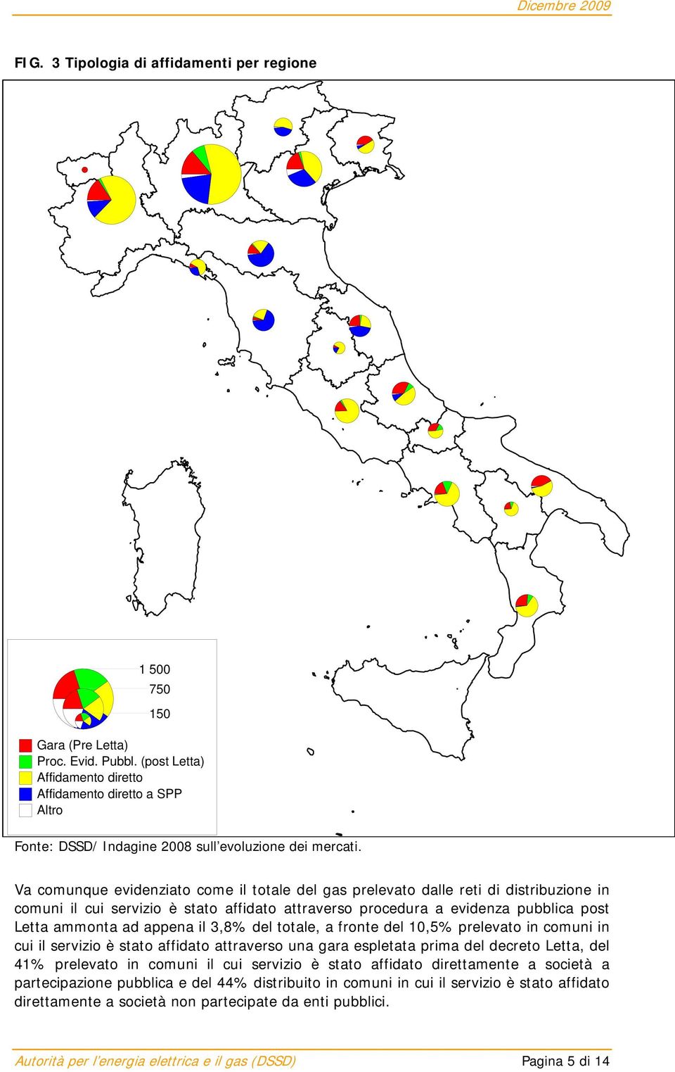 Va comunque evidenziato come il totale del gas prelevato dalle reti di distribuzione in comuni il cui servizio è stato affidato attraverso procedura a evidenza pubblica post Letta ammonta ad appena