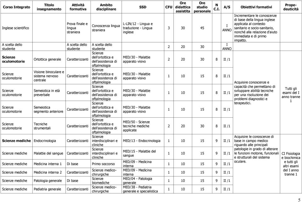 mediche Medicina interna Primo soccorso mediche Medicina interna 2 mediche Patologia generale mediche Pediatria generale medicochirurgiche medicochirurgiche L-LI/2 - Lingua e traduzione - Lingua