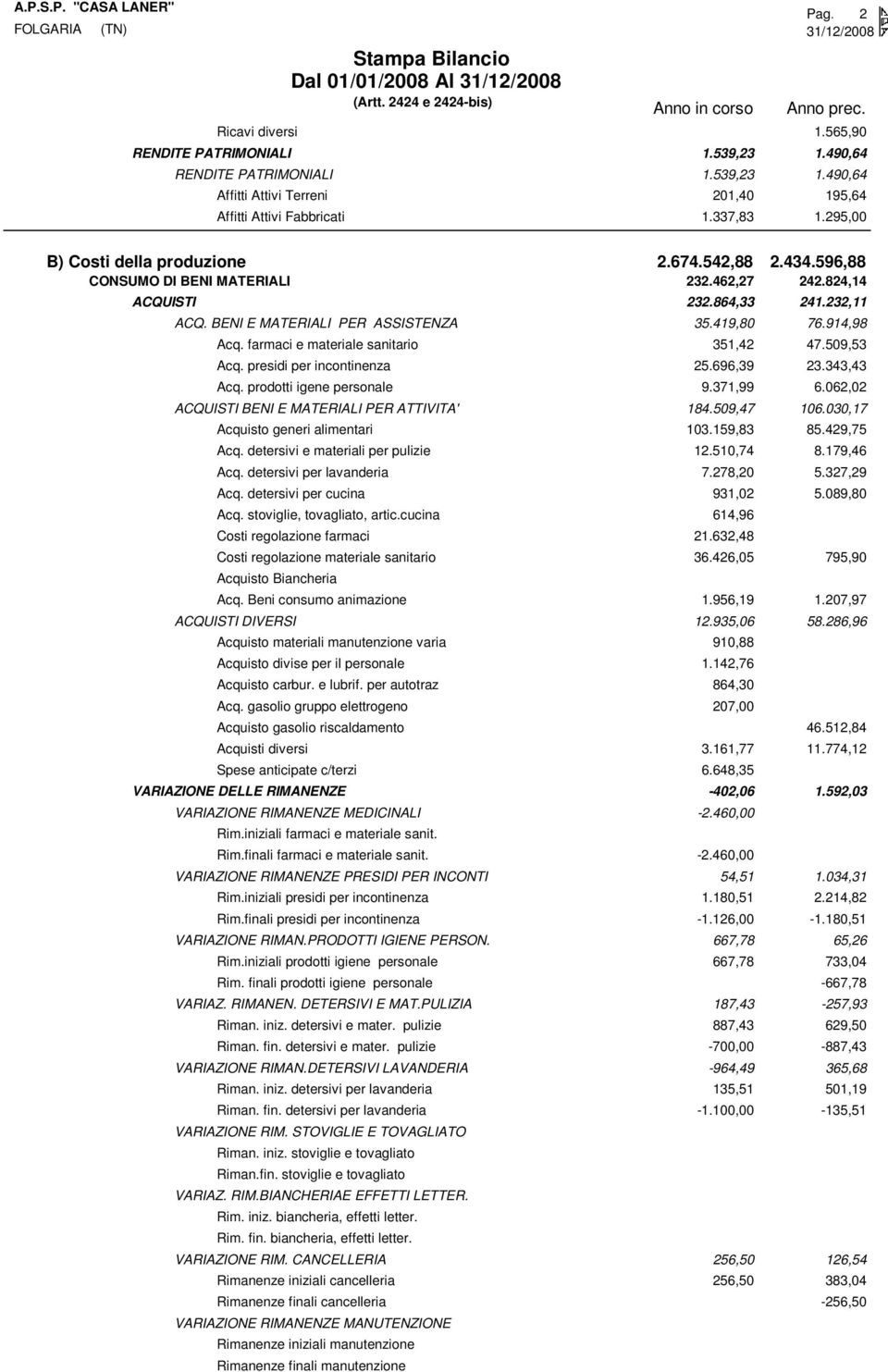 farmaci e materiale sanitario 351,42 47.509,53 Acq. presidi per incontinenza 25.696,39 23.343,43 Acq. prodotti igene personale 9.371,99 6.062,02 ACQUISTI BENI E MATERIALI PER ATTIVITA' 184.509,47 106.