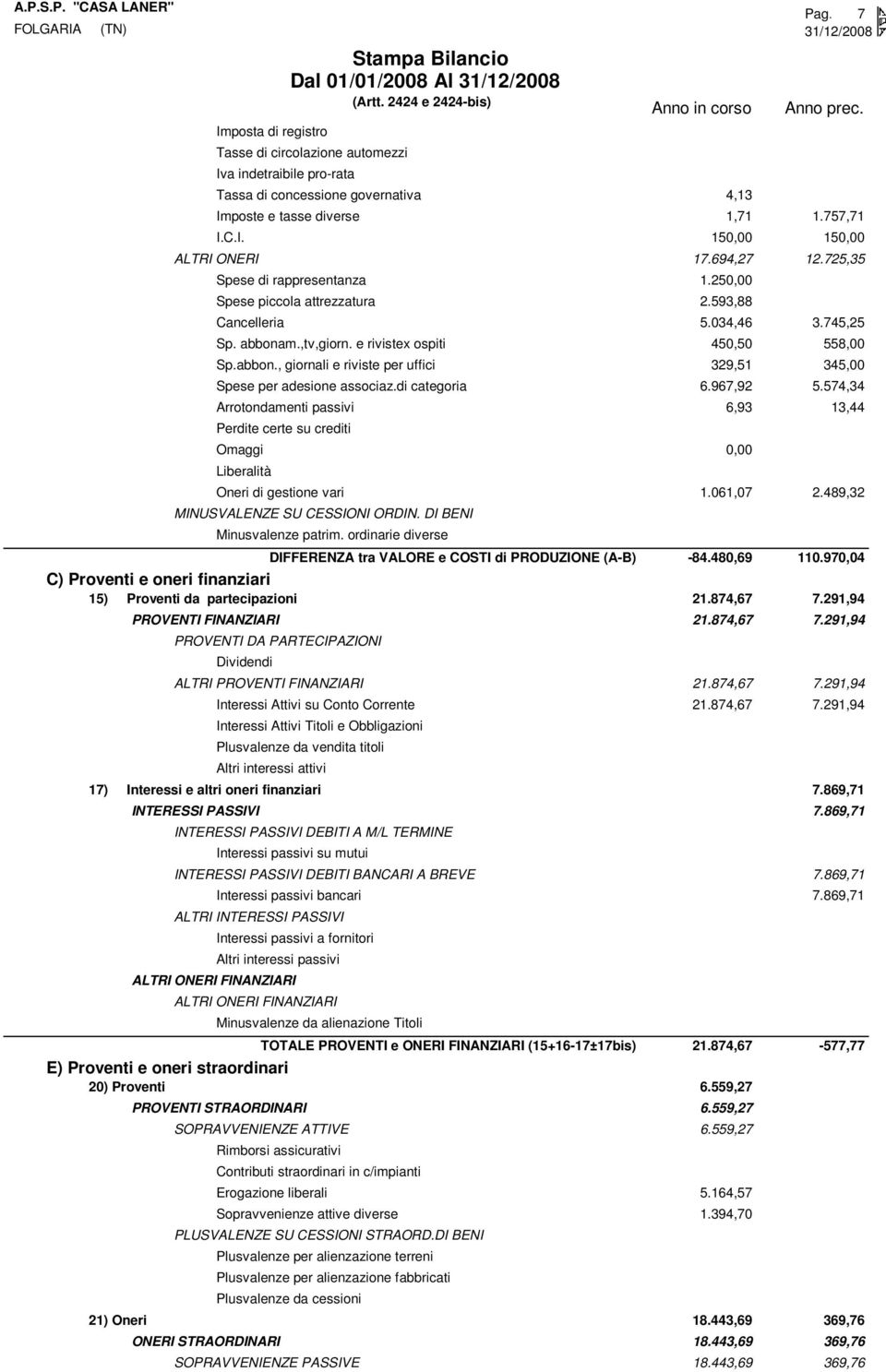 di categoria 6.967,92 5.574,34 Arrotondamenti passivi 6,93 13,44 Perdite certe su crediti Omaggi Liberalità Oneri di gestione vari 1.061,07 2.489,32 MINUSVALENZE SU CESSIONI ORDIN.