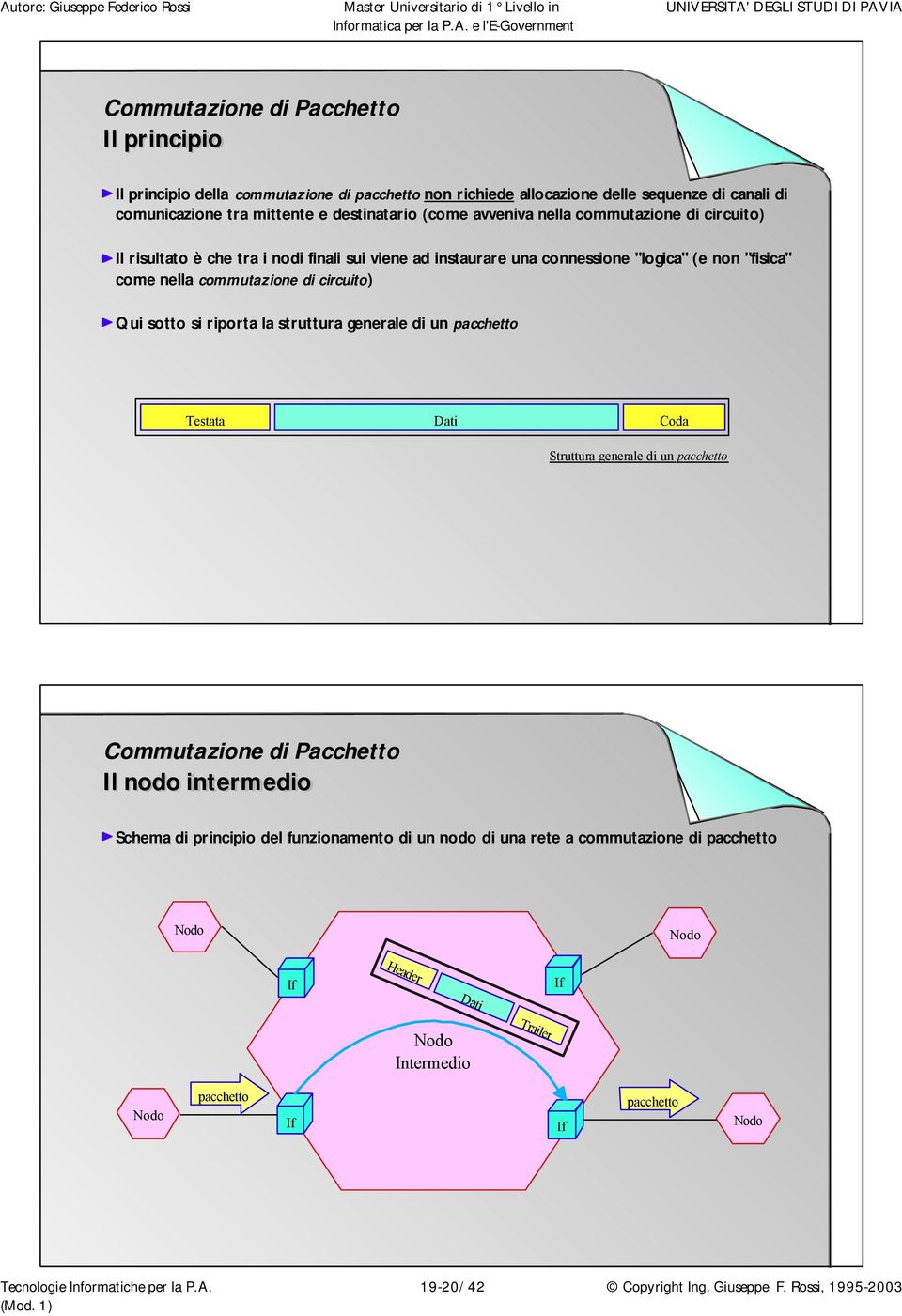si riporta la struttura generale di un pacchetto Testata Dati Coda Struttura generale di un pacchetto Commutazione di Pacchetto Il nodo intermedio Schema di principio del funzionamento di un