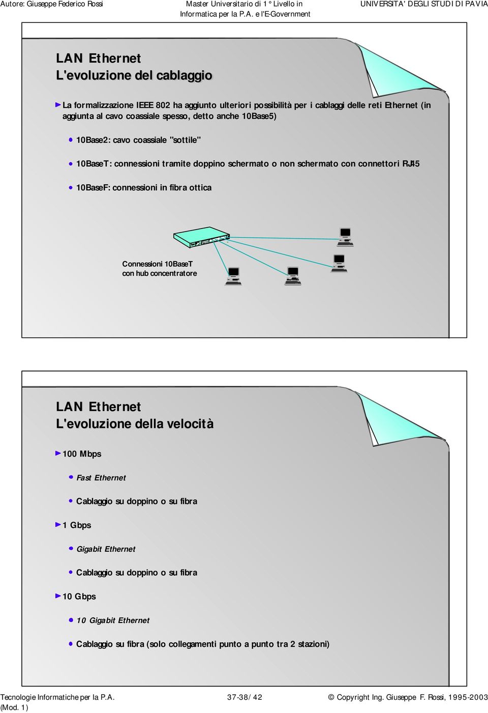 10BaseT con hub concentratore LAN Ethernet L'evoluzione della velocità 100 Mbps Fast Ethernet Cablaggio su doppino o su fibra 1 Gbps Gigabit Ethernet Cablaggio su doppino o su fibra